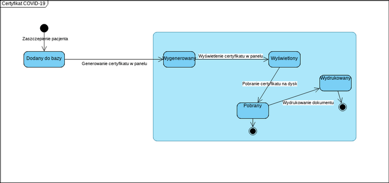 Diagram3 | Visual Paradigm User-Contributed Diagrams / Designs